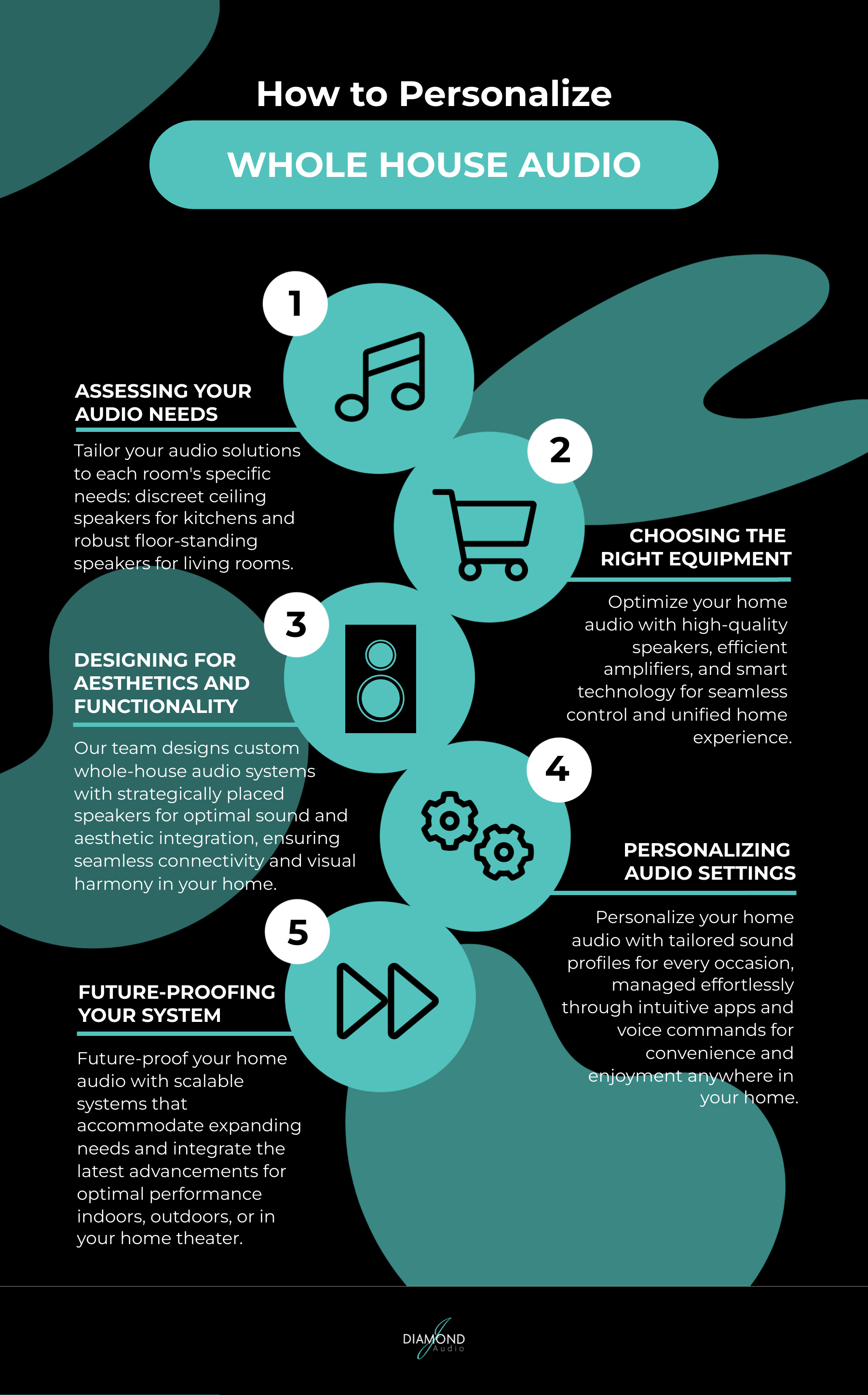 How to Personalize Whole House Audio Infographic by Diamond J Audio